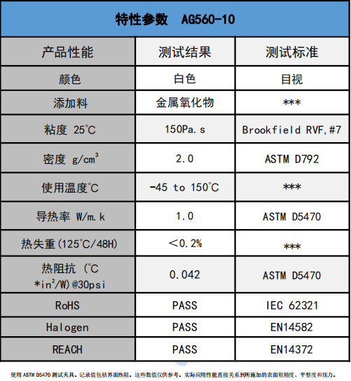 AG560-10無硅導熱膏參數(shù)