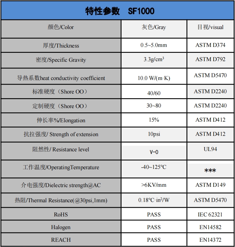 SF1000導熱硅膠片參數(shù).png